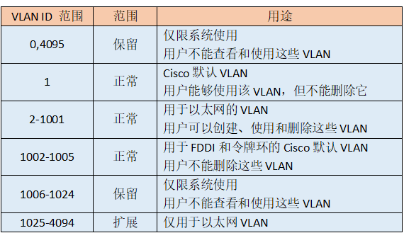 三层交换vlan配置怎么设置？三层交换机VLAN配置方法