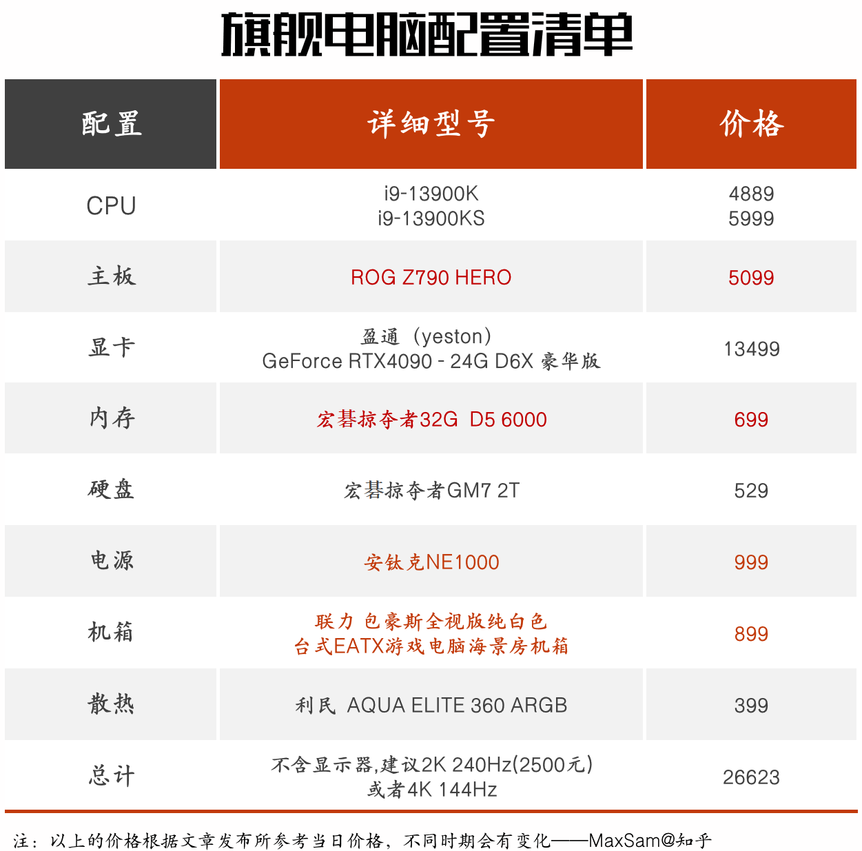 电脑高配置清单怎么选?高配置电脑配置单推荐 第2张 电脑高配置清单怎么选?高配置电脑配置单推荐 第2张
