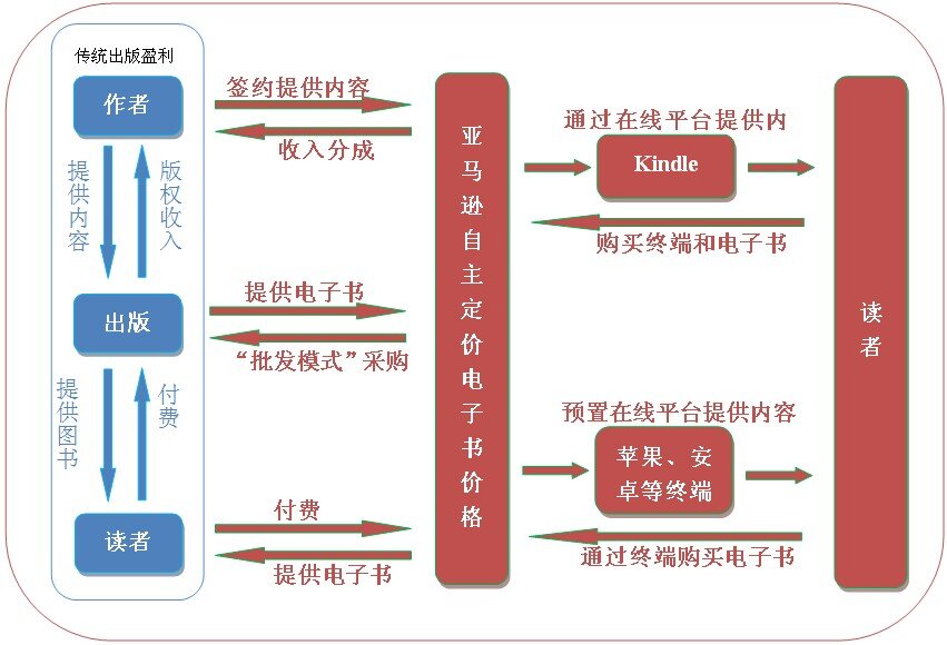 电子商务网站功能分析,如何实现高效购物体验与盈利模式? 第3张 电子商务网站功能分析,如何实现高效购物体验与盈利模式? 第3张