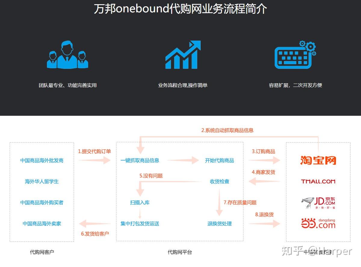 电子商务网站功能分析,如何实现高效购物体验与盈利模式? 第2张 电子商务网站功能分析,如何实现高效购物体验与盈利模式? 第2张