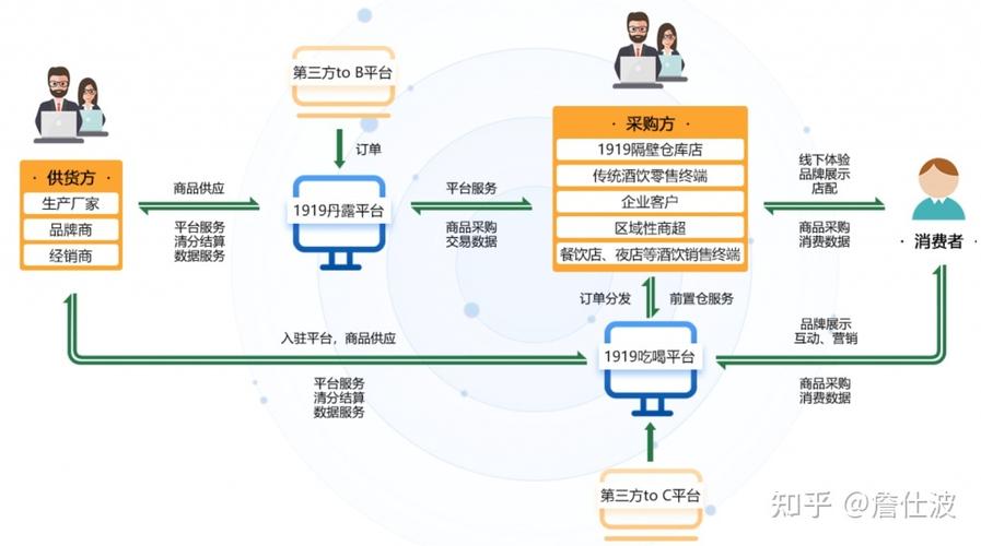 电子商务网站功能分析,如何实现高效购物体验与盈利模式? 第1张 电子商务网站功能分析,如何实现高效购物体验与盈利模式? 第1张