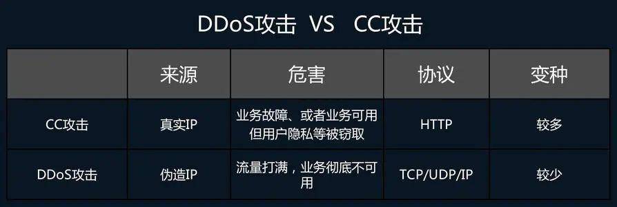 如何识别并应对虚拟主机遭遇的cc攻破现象? 第2张 如何识别并应对虚拟主机遭遇的cc攻破现象? 第2张