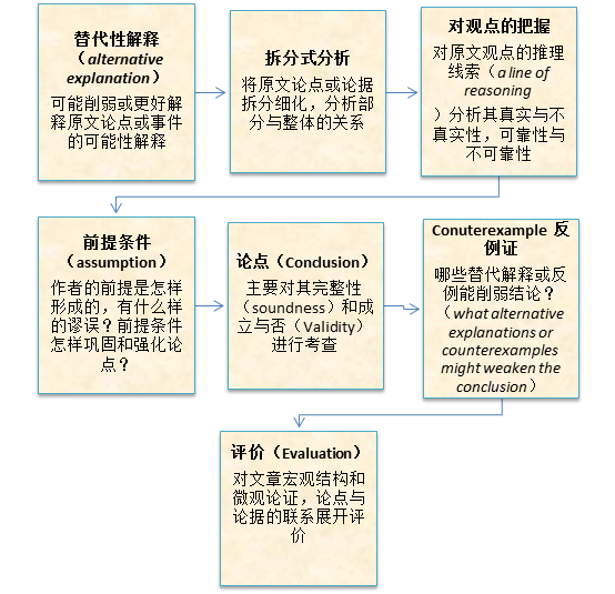 如何grasp掌握文章核心?揭秘高效阅读与理解技巧! 第1张 如何grasp掌握文章核心?揭秘高效阅读与理解技巧! 第1张