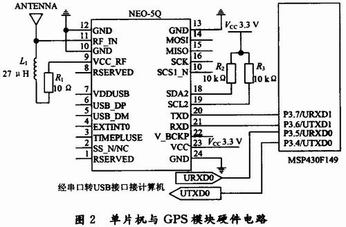 gps芯片怎么采集数据库 第1张 gps芯片怎么采集数据库 第1张