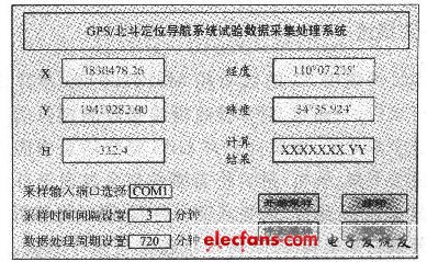 gps芯片怎么采集数据库 第2张 gps芯片怎么采集数据库 第2张
