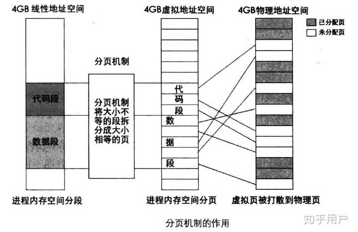 分页存储管理究竟有何深层目的?揭秘其背后的关键作用与原理。 第1张 分页存储管理究竟有何深层目的?揭秘其背后的关键作用与原理。 第1张