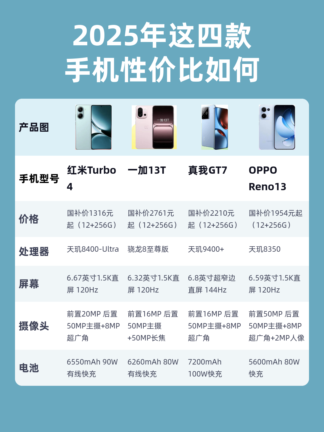 高配置国产手机怎么选，2024年高性价比手机推荐