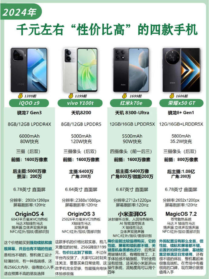高配置国产手机怎么选，2024年高性价比手机推荐 第2张