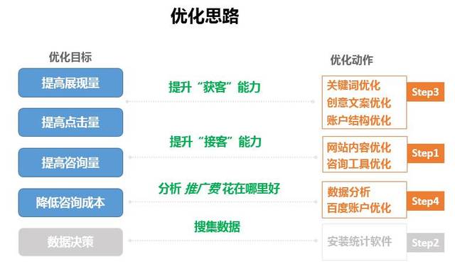 如何优化分销网络设计问题代码?探讨高效解决方案与挑战! 第2张 如何优化分销网络设计问题代码?探讨高效解决方案与挑战! 第2张