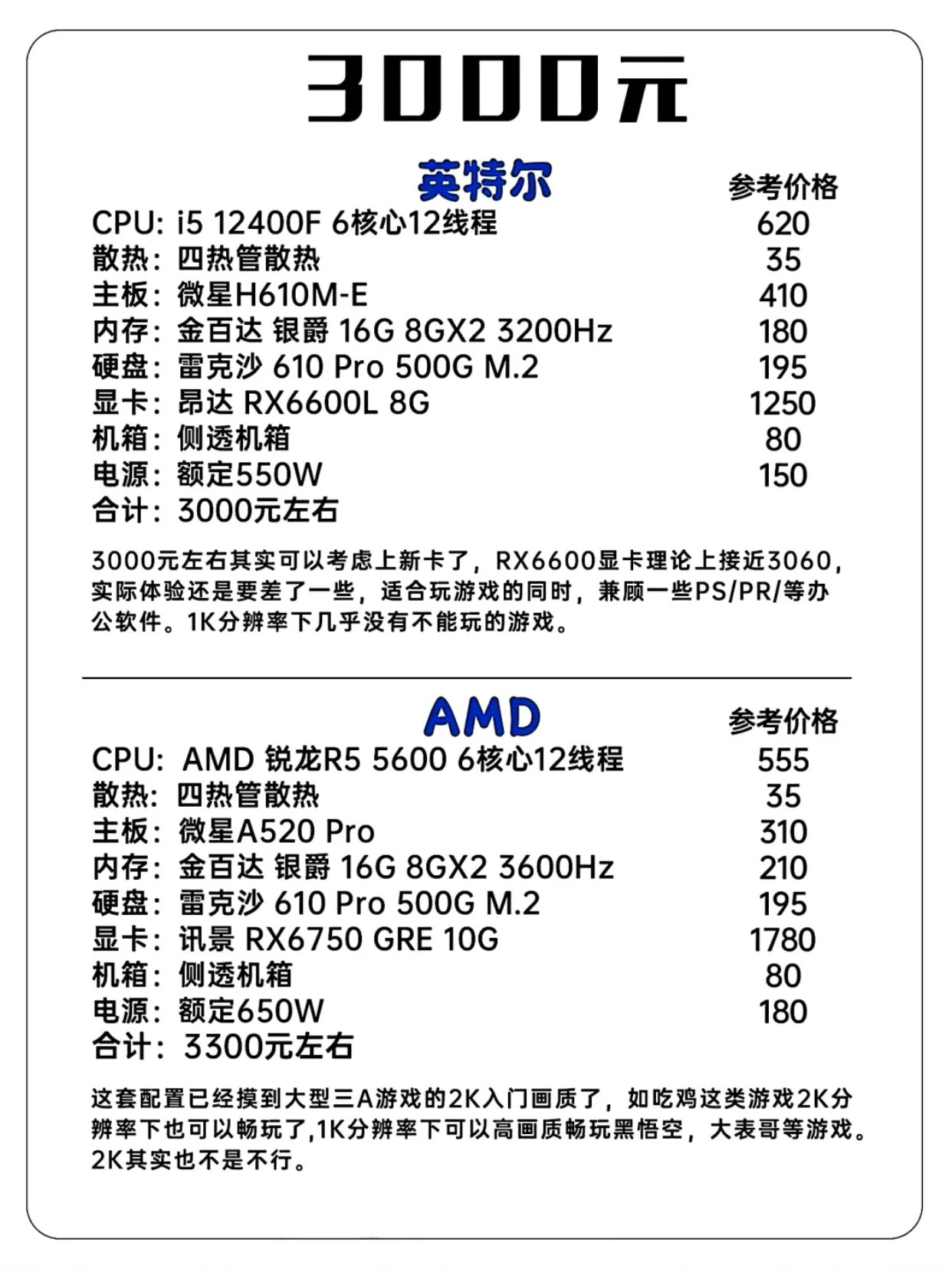3000元电脑配置单怎么选?3000元电脑配置清单 第2张 3000元电脑配置单怎么选?3000元电脑配置清单 第2张