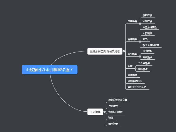 如何优化分销网络设计问题代码?探讨高效解决方案与挑战! 第3张 如何优化分销网络设计问题代码?探讨高效解决方案与挑战! 第3张