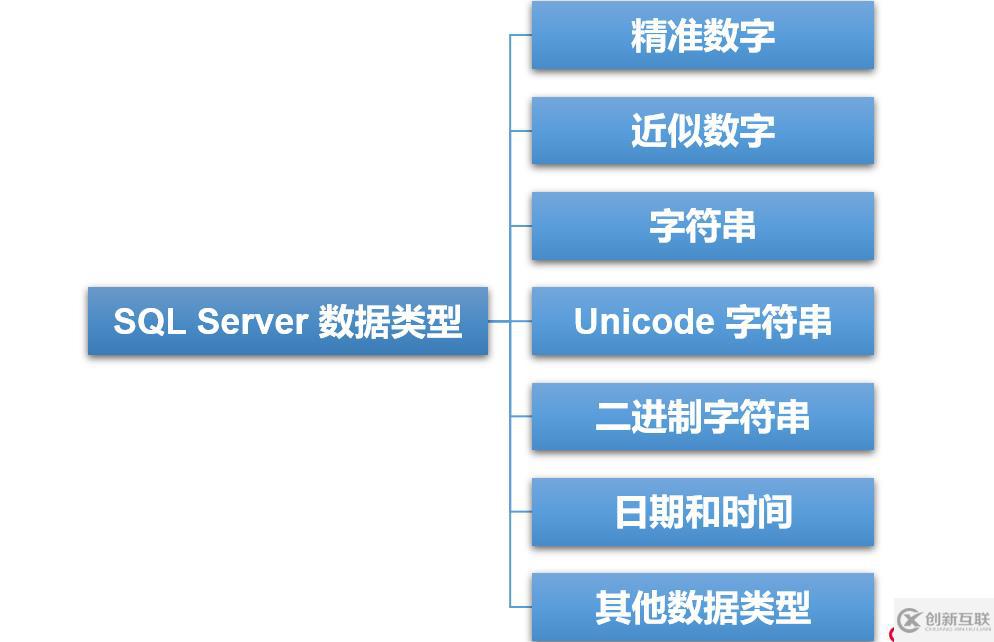 数据库 怎么标识类型 第1张 数据库 怎么标识类型 第1张