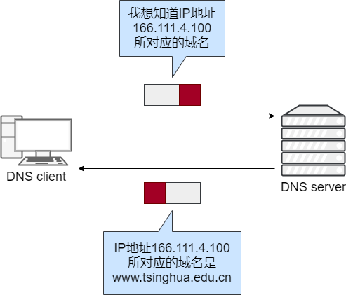 反向域名解析查询究竟有何神秘?揭秘其背后的操作原理! 第3张 反向域名解析查询究竟有何神秘?揭秘其背后的操作原理! 第3张