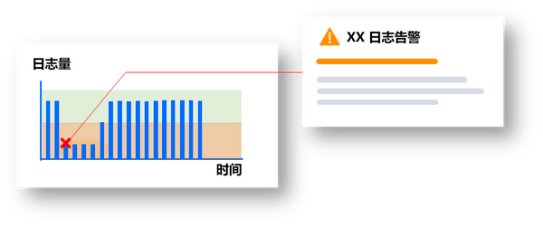 为何日志分析结果出现异常?探究深层原因及解决之道! 第1张 为何日志分析结果出现异常?探究深层原因及解决之道! 第1张