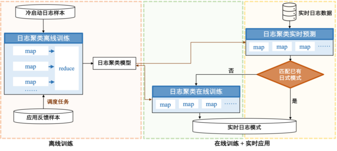 为何日志分析结果出现异常?探究深层原因及解决之道! 第2张 为何日志分析结果出现异常?探究深层原因及解决之道! 第2张