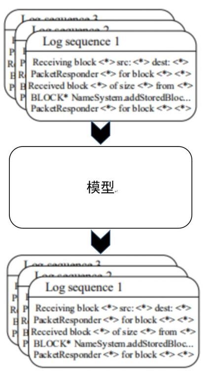 为何日志分析结果出现异常?探究深层原因及解决之道! 第3张 为何日志分析结果出现异常?探究深层原因及解决之道! 第3张