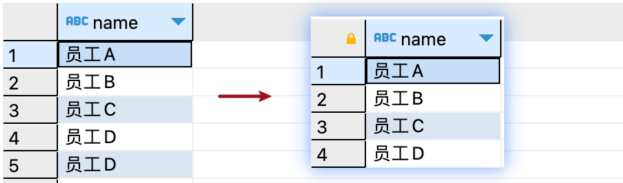 sql 怎么去掉重复的行数据库 第2张 sql 怎么去掉重复的行数据库 第2张