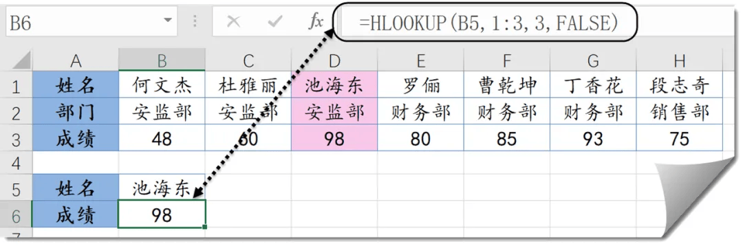 数据库怎么在所有表中查询字段的值 第2张 数据库怎么在所有表中查询字段的值 第2张