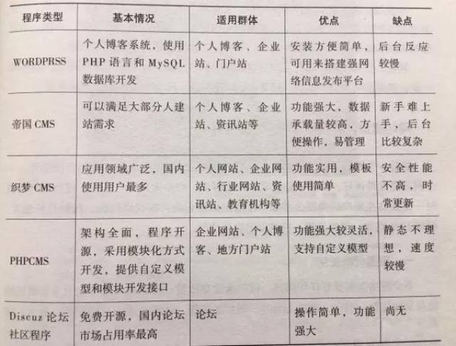 如何选择合适的分类网站程序?揭秘高效网站构建秘诀 第1张 如何选择合适的分类网站程序?揭秘高效网站构建秘诀 第1张