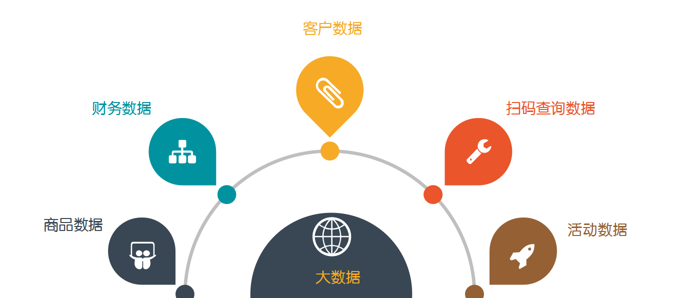 大数据分析究竟改变了企业决策、市场营销及社会运作的哪些关键环节? 第2张 大数据分析究竟改变了企业决策、市场营销及社会运作的哪些关键环节? 第2张
