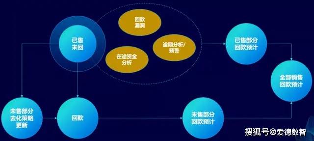 大数据分析究竟改变了企业决策、市场营销及社会运作的哪些关键环节？