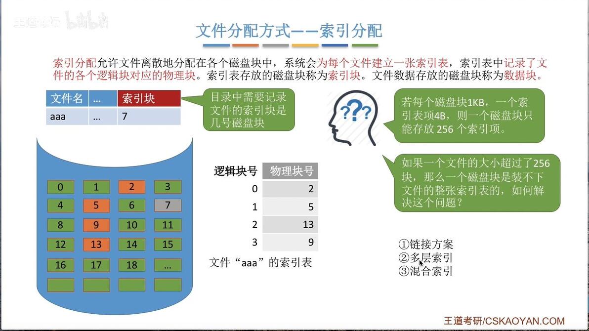 如何高效地在数据库中独立检索特定分区的数据记录? 第3张 如何高效地在数据库中独立检索特定分区的数据记录? 第3张