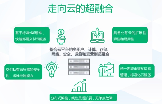 公有云服务文档究竟包含哪些关键介绍内容？ 第2张