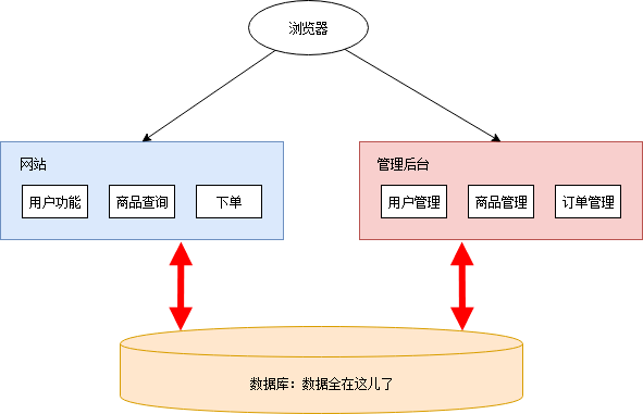 日志管理系统要求分析,哪些关键要素被忽视? 第2张 日志管理系统要求分析,哪些关键要素被忽视? 第2张