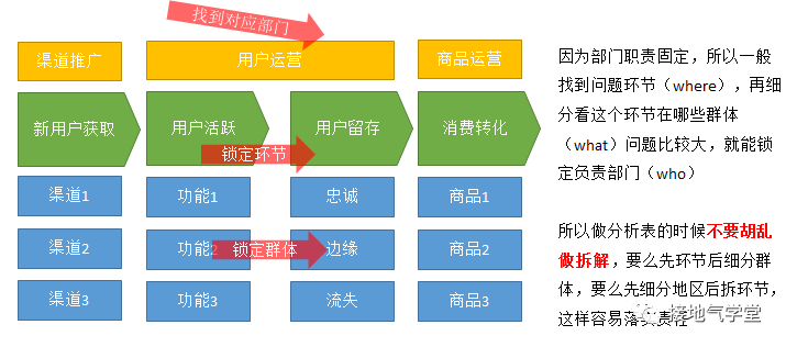 分析型数据库维度设计,如何实现高效数据挖掘与分析的奥秘? 第3张 分析型数据库维度设计,如何实现高效数据挖掘与分析的奥秘? 第3张