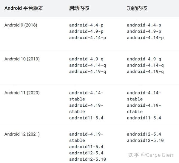 安卓与Linux究竟有何渊源?揭秘二者间千丝万缕的联系! 第2张 安卓与Linux究竟有何渊源?揭秘二者间千丝万缕的联系! 第2张