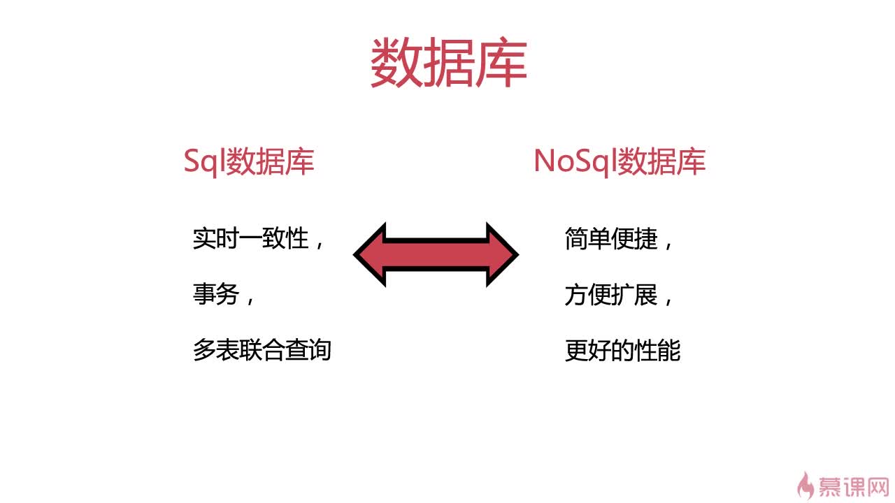 sql怎么对比数据库