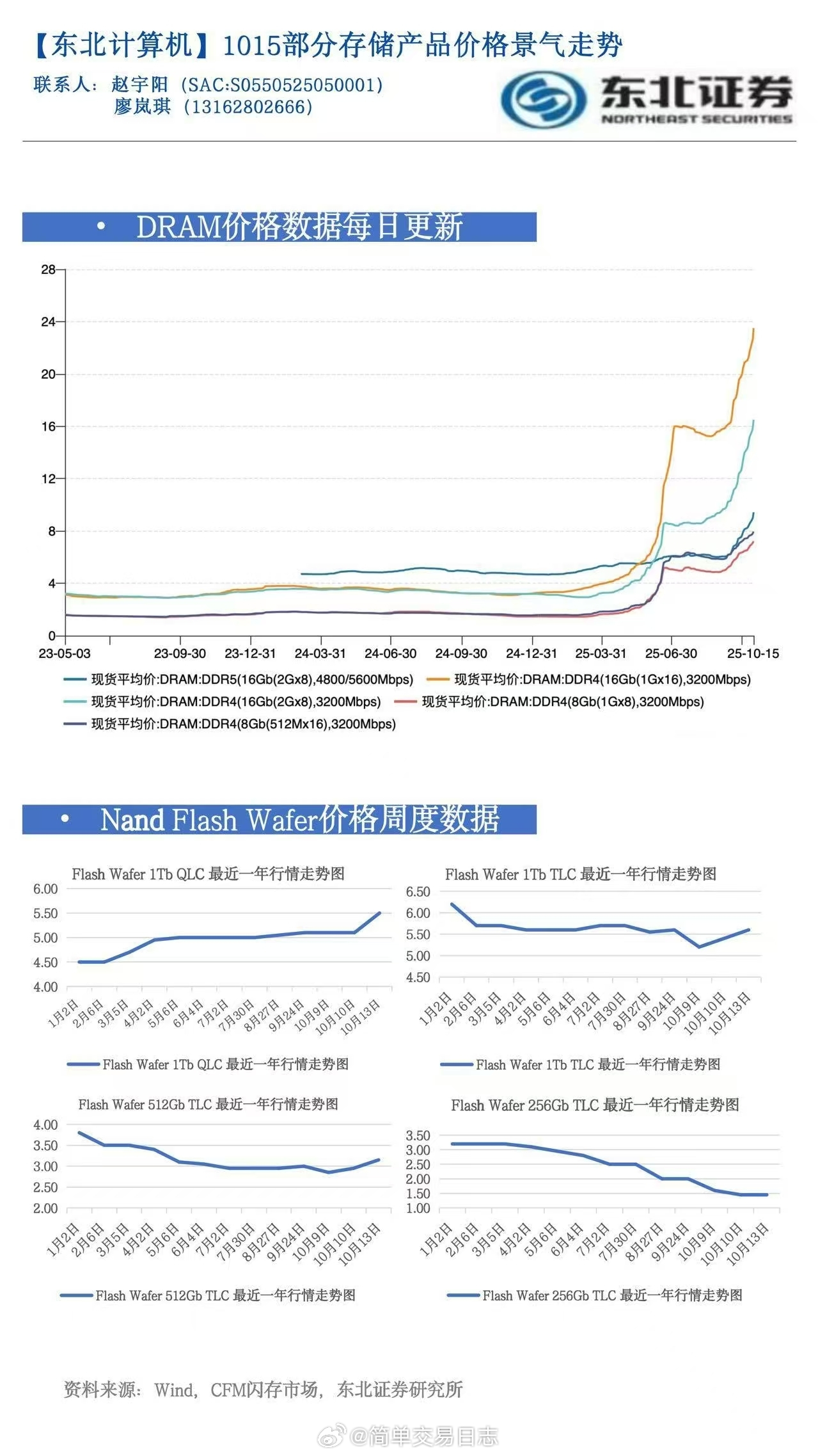 分布式存储新年特惠限时优惠,为何现在购买更划算? 第1张 分布式存储新年特惠限时优惠,为何现在购买更划算? 第1张