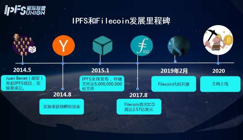 分布式存储服务器IPFS,技术优势、应用前景与挑战并存,如何突破? 第1张 分布式存储服务器IPFS,技术优势、应用前景与挑战并存,如何突破? 第1张
