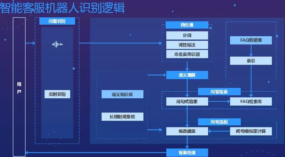 AI客服怎么搭建教程,AI智能客服搭建流程 第2张 AI客服怎么搭建教程,AI智能客服搭建流程 第2张