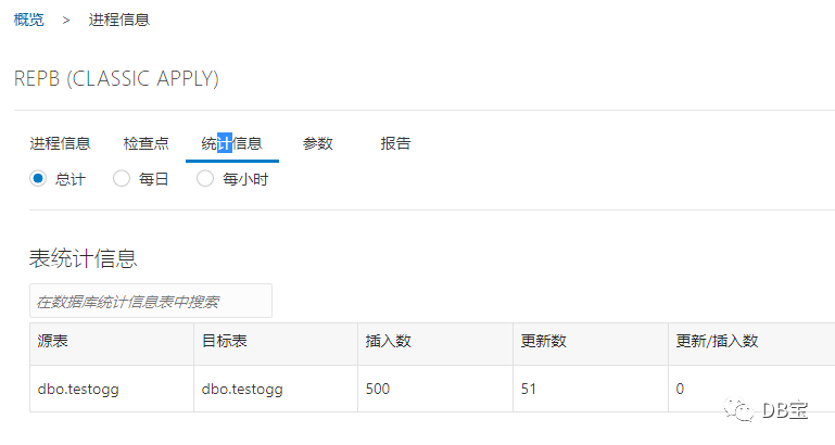 数据库ogg怎么用 第2张 数据库ogg怎么用 第2张