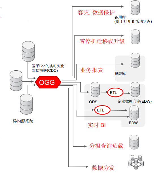 数据库ogg怎么用 第3张 数据库ogg怎么用 第3张