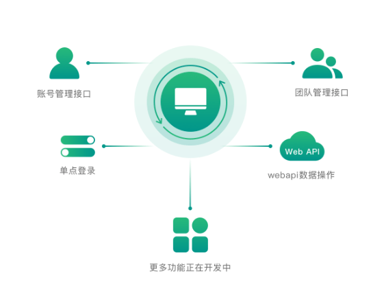 服务器网站权限设置中,如何确保数据安全与用户权限合理分配? 第1张 服务器网站权限设置中,如何确保数据安全与用户权限合理分配? 第1张