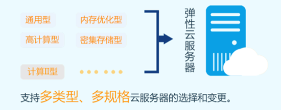 轻云服务器ECS,性能卓越,性价比高,为何如此受欢迎? 第1张 轻云服务器ECS,性能卓越,性价比高,为何如此受欢迎? 第1张