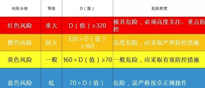 安全风险评估四色数据如何有效运用及解读? 第2张 安全风险评估四色数据如何有效运用及解读? 第2张
