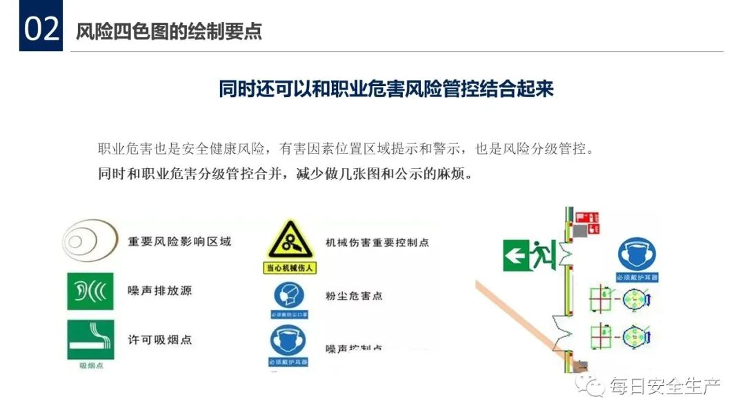 安全风险评估四色数据如何有效运用及解读? 第1张 安全风险评估四色数据如何有效运用及解读? 第1张