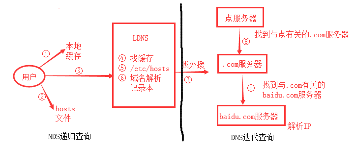 ftp域名指向哪里，ftp域名指向怎么设置