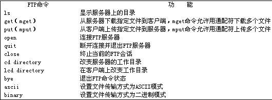 ftp域名指向哪里,ftp域名指向怎么设置 第2张 ftp域名指向哪里,ftp域名指向怎么设置 第2张