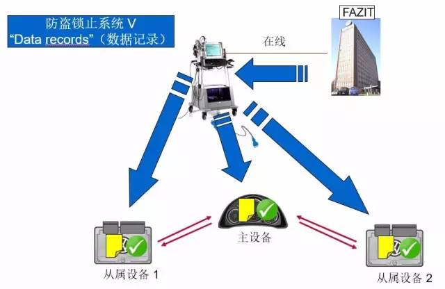 安全联锁系统数据存储如何确保稳定性和安全性? 第2张 安全联锁系统数据存储如何确保稳定性和安全性? 第2张