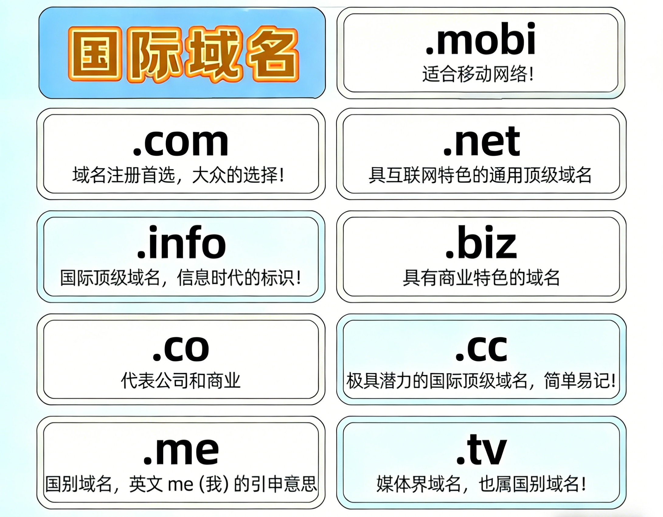 com域名未来趋势如何,com域名未来 第2张 com域名未来趋势如何,com域名未来 第2张