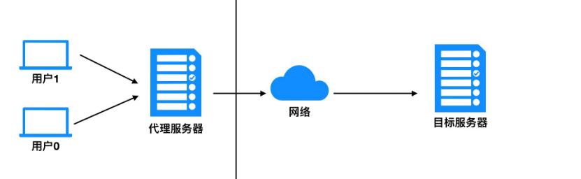 公网IP地址与服务器之间究竟有何紧密联系? 第2张 公网IP地址与服务器之间究竟有何紧密联系? 第2张