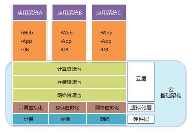 公有云计算基础架构的基石是什么?揭秘其核心元素与构建原理! 第2张 公有云计算基础架构的基石是什么?揭秘其核心元素与构建原理! 第2张