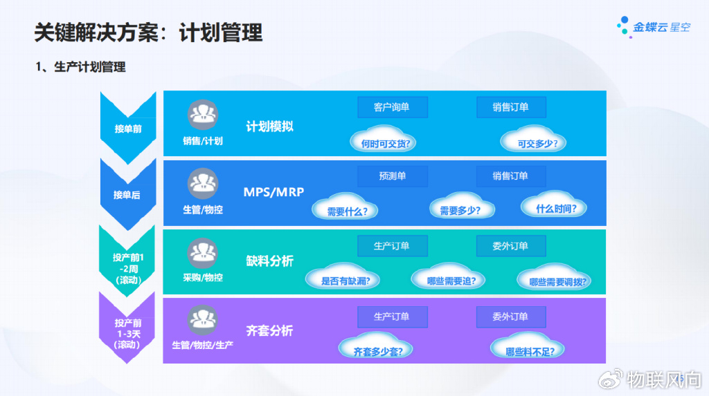 公有云解决方案PDF,揭秘企业上云的挑战与机遇? 第2张 公有云解决方案PDF,揭秘企业上云的挑战与机遇? 第2张