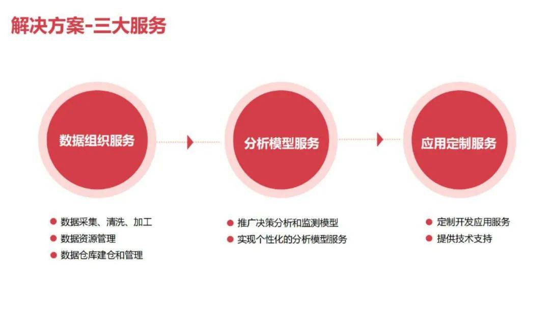 公有云解决方案PDF,揭秘企业上云的挑战与机遇? 第3张 公有云解决方案PDF,揭秘企业上云的挑战与机遇? 第3张