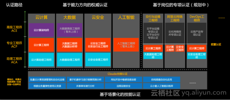 公有云服务领域,公认的证书种类有哪些?揭秘认证标准全解析! 第1张 公有云服务领域,公认的证书种类有哪些?揭秘认证标准全解析! 第1张