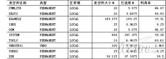 怎么判断数据库表格为空 第1张 怎么判断数据库表格为空 第1张